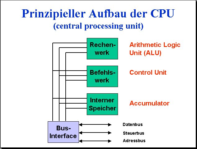 http://www.ieap.uni-kiel.de/plasma/ag-piel/elektronik/f26_4.jpg