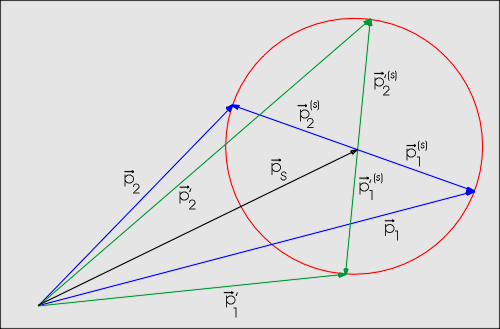 Newtondiagramm