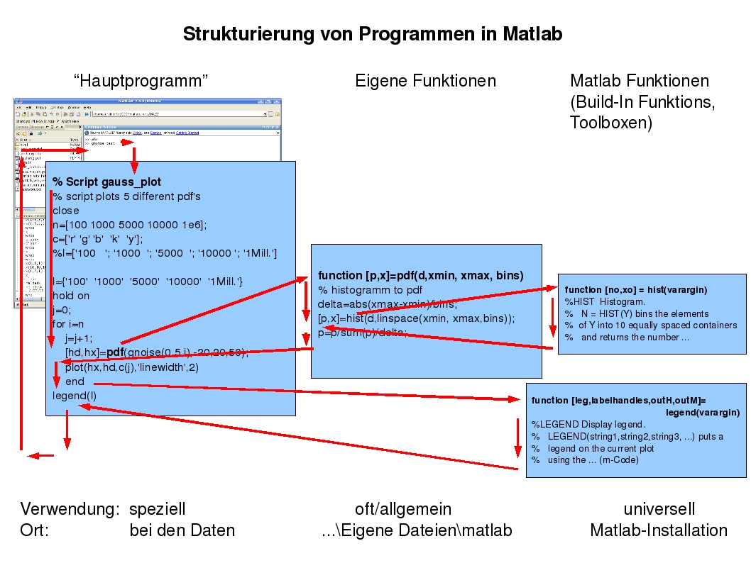 Структура текста описания команд документации doc Matlab. Plot script