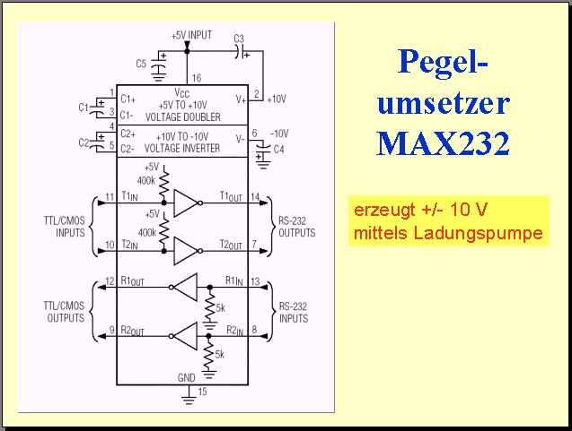 Interfacebausteine und Protokolle