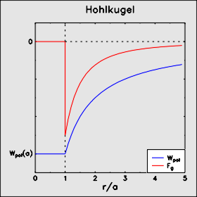 Hohlkugel