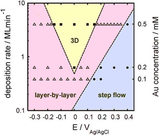 growth-diagram.jpg